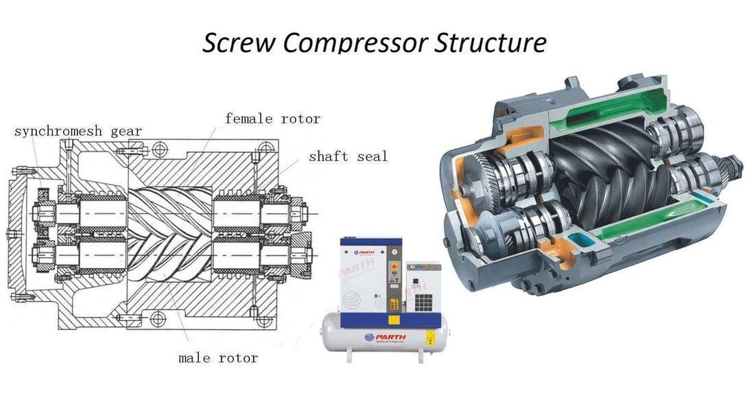 Screw Compressor Manufacturers in India | Parth Compressor
